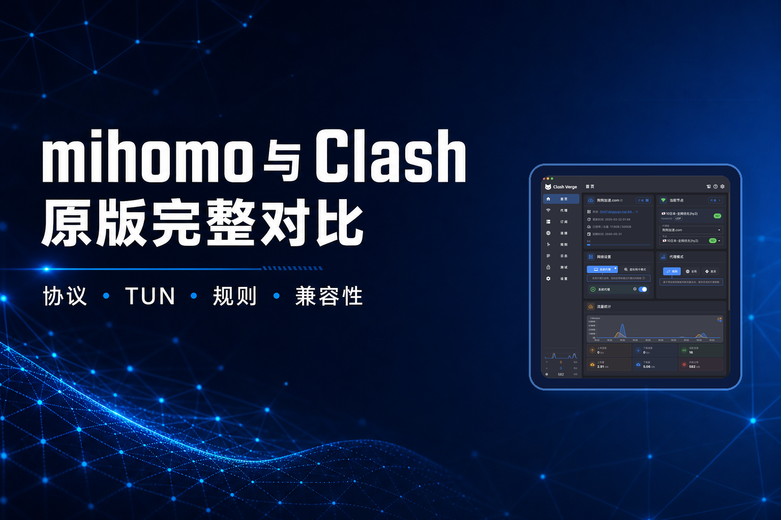 mihomo 与 Clash 原版完整对比 特色图